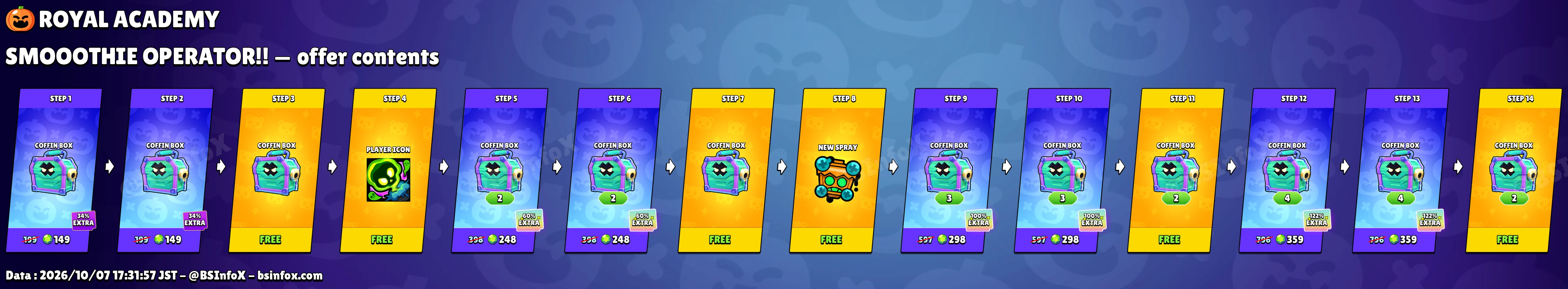SMOOOTHIE OPERATOR!! — offer contents